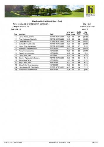 LIGA 5ª CAT-LIGA VERANO J4