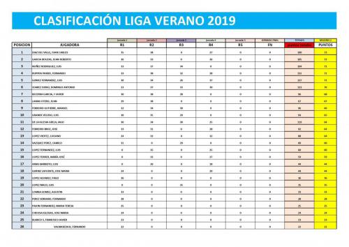 Resultados LIGA 5ª CAT-LIGA VERANO J4