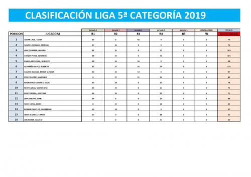 LIGA 5ª CAT-LIGA VERANO J4